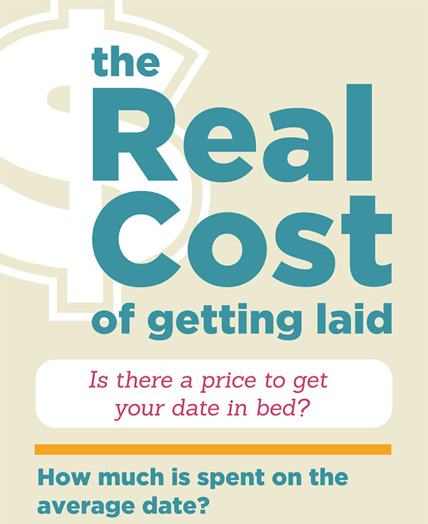 The real cost of getting laid