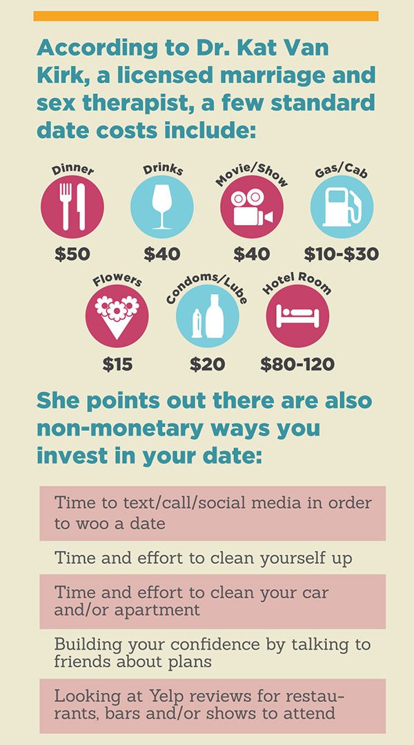 The real cost of getting laid