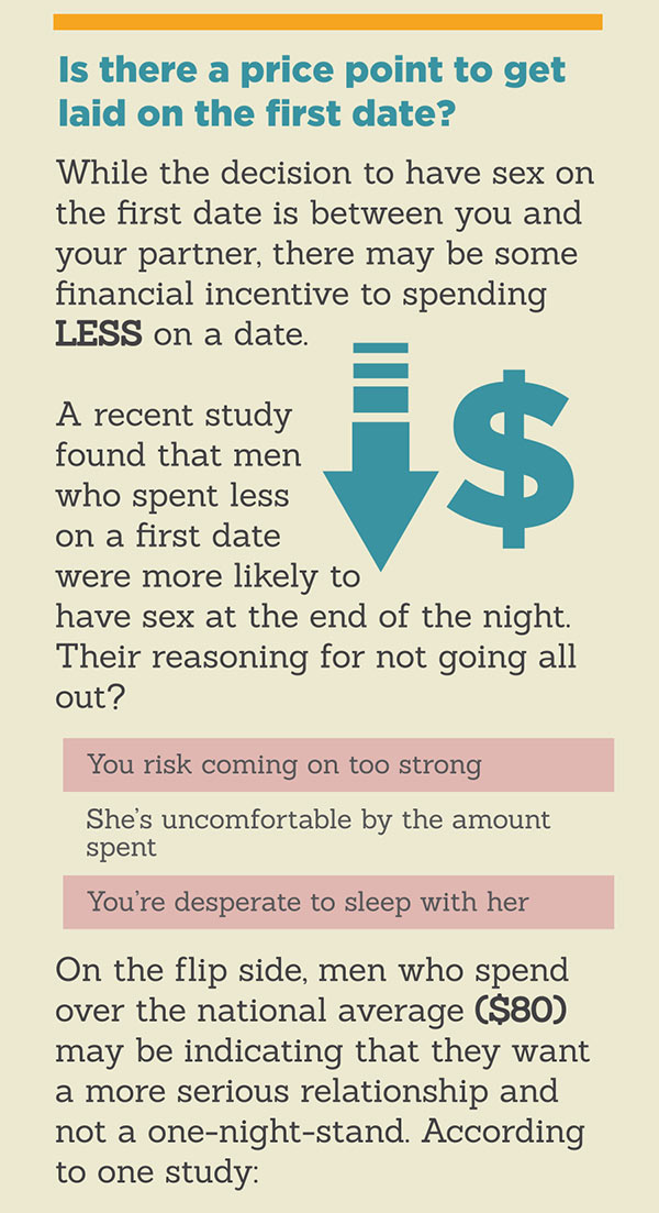 The real cost of getting laid