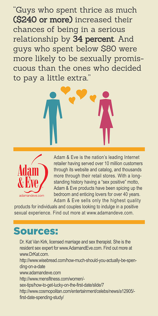 The real cost of getting laid