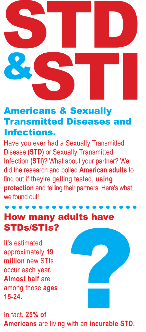 STD Facts Infographic