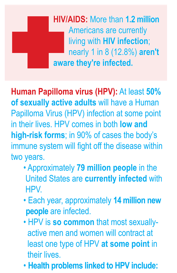 HIV Facts