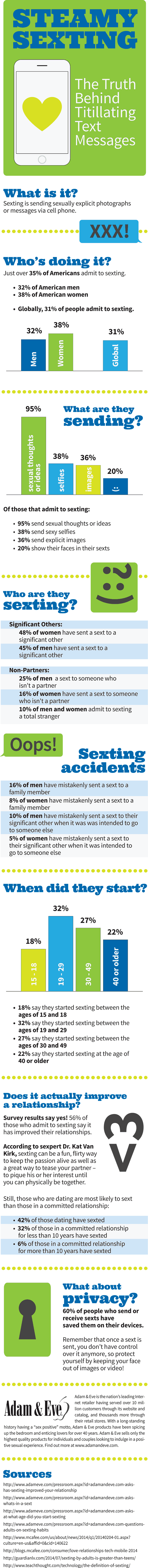 Sexting Facts and Confessions Infographic