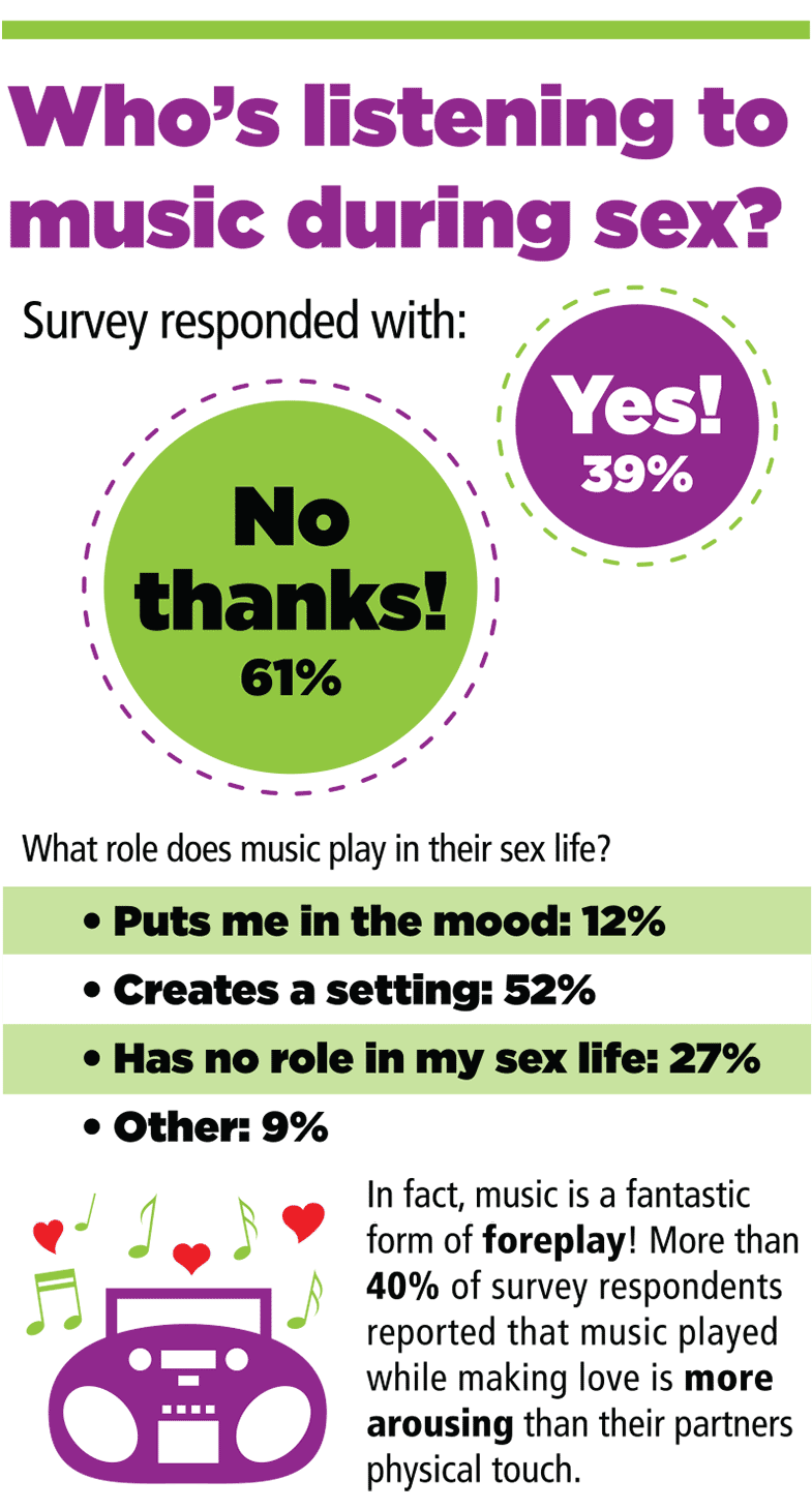 Connecting Sex and Music
