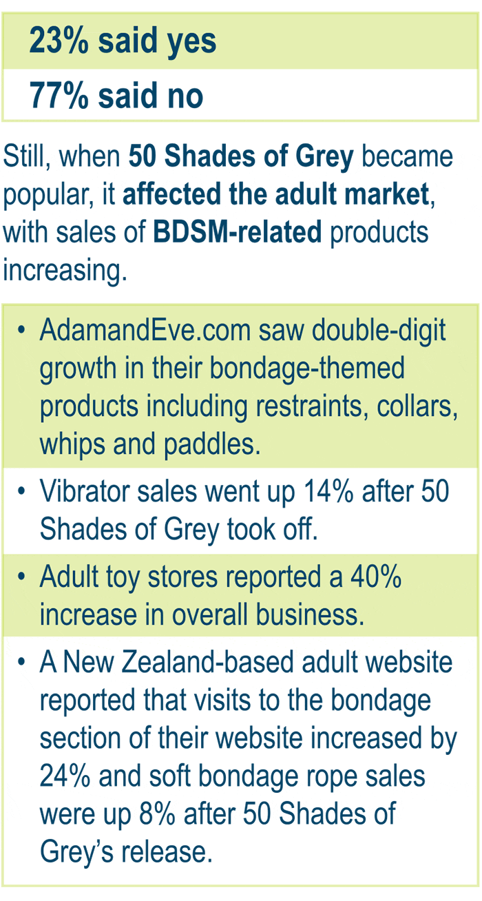 Fifty Shades of Grey Sex Toy Sales