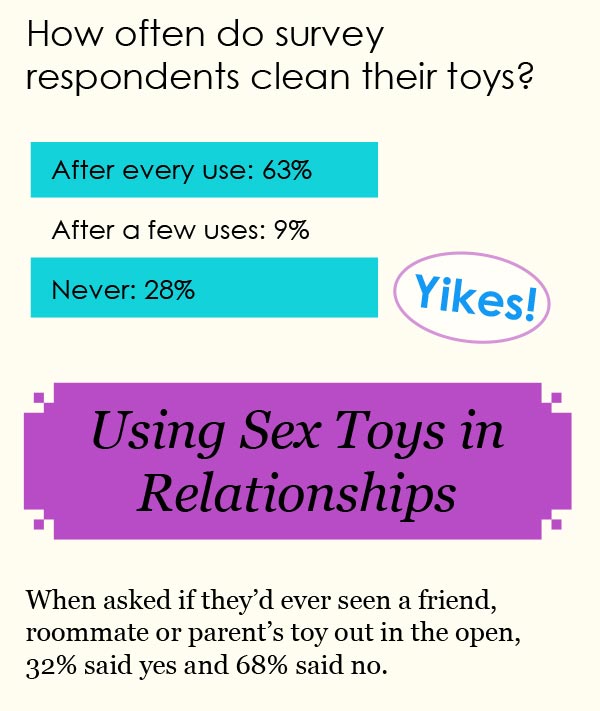 Fascinating Facts About Sex Toys