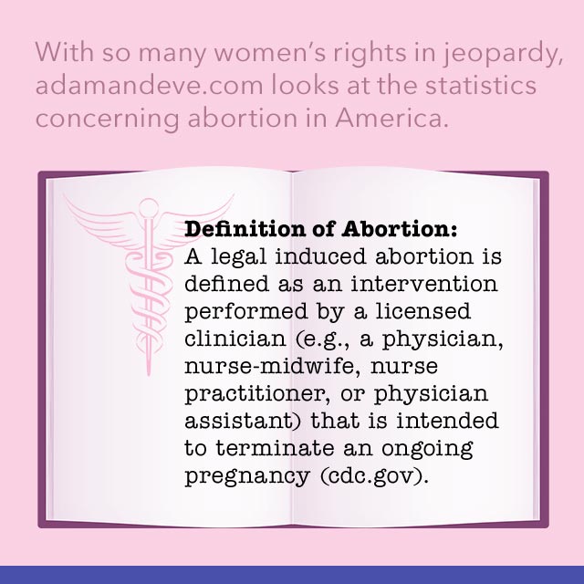 Abortion Infographic