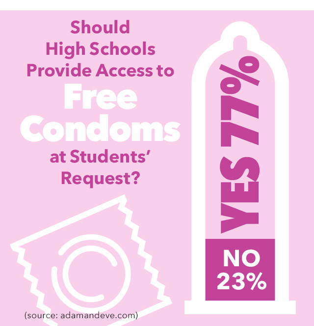 Teen sex infographic