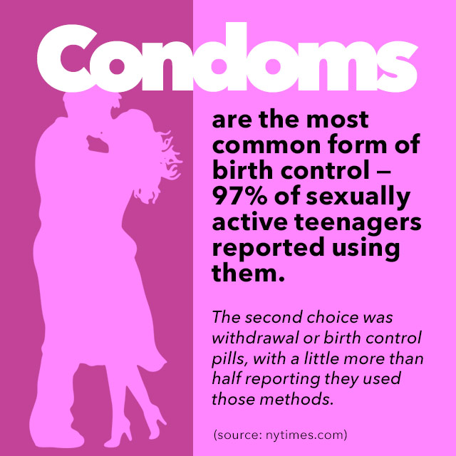 Teen sex infographic