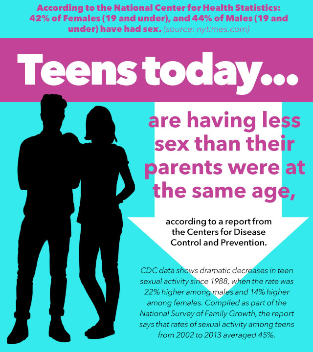 Teen sex infographic