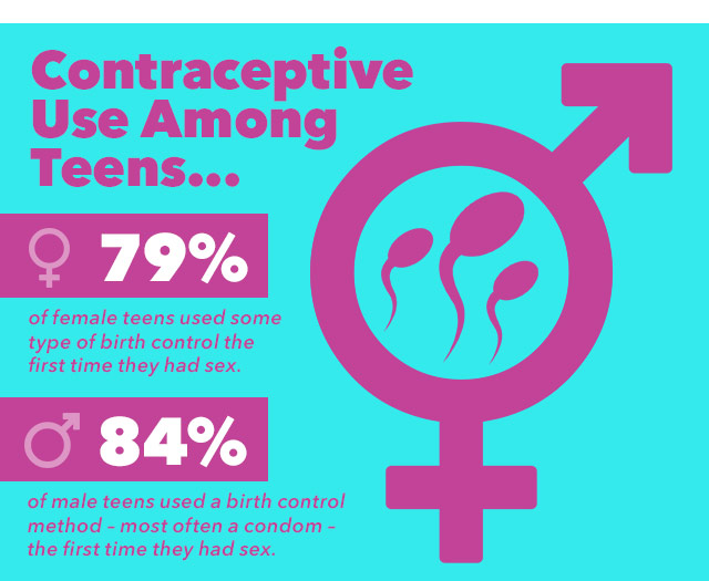 Teen sex infographic