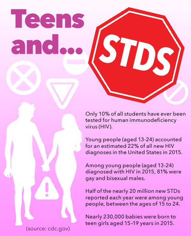 Teen sex infographic
