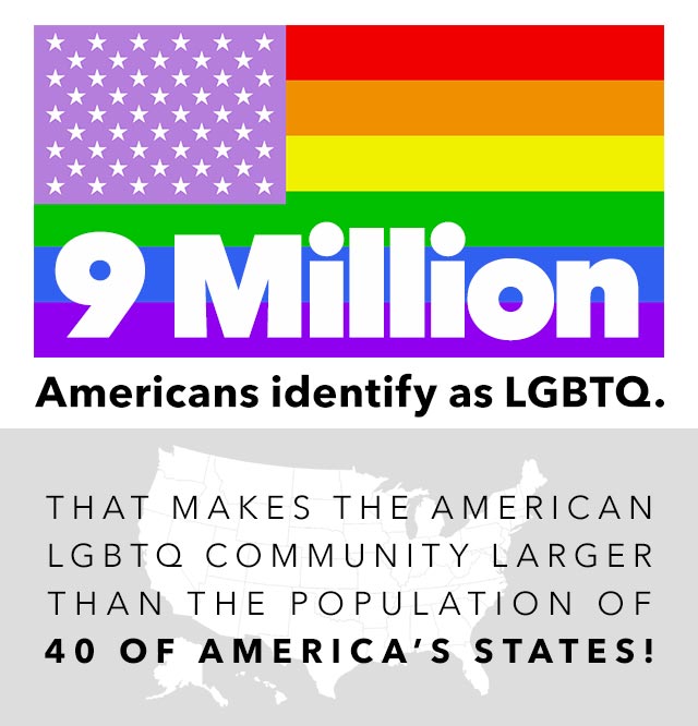 LGBTQ infographic