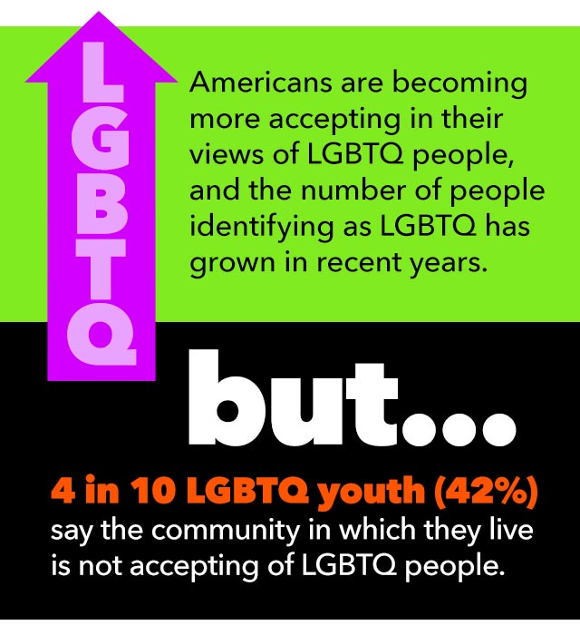 LGBTQ infographic