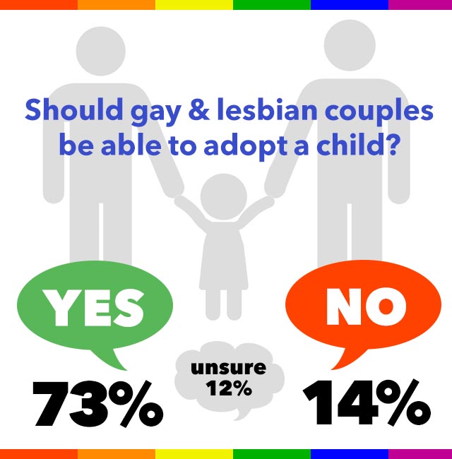 LGBTQ infographic