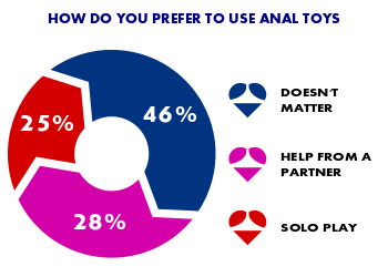 Anal Sex Toy Survey