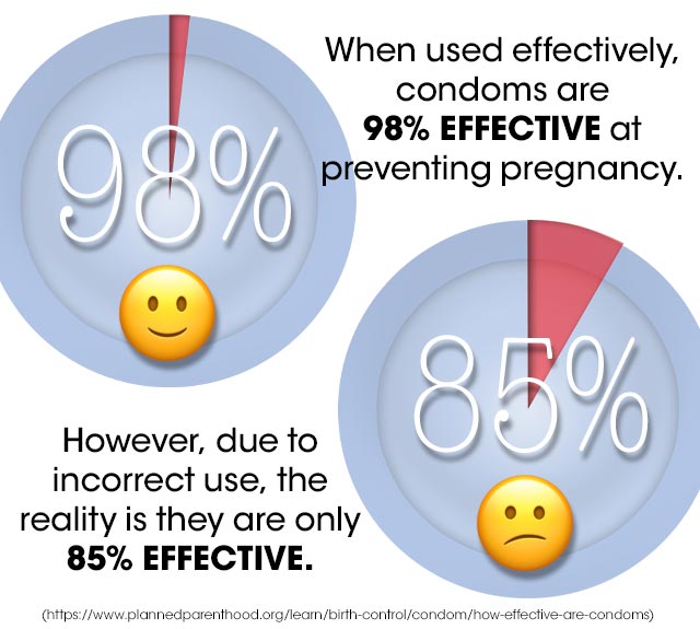 Infographic: Condoms 101
