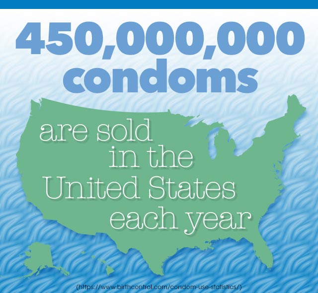 Infographic: Condoms 101