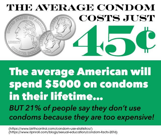 Infographic: Condoms 101