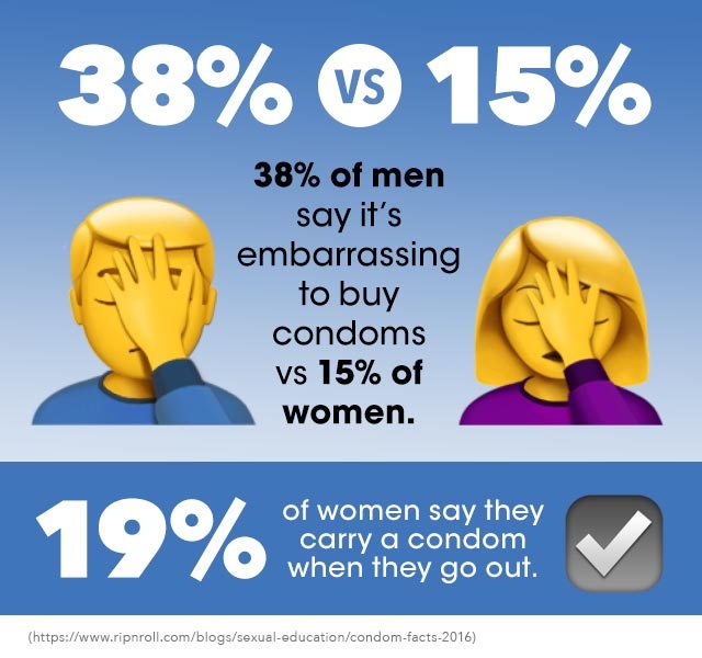 Infographic: Condoms 101