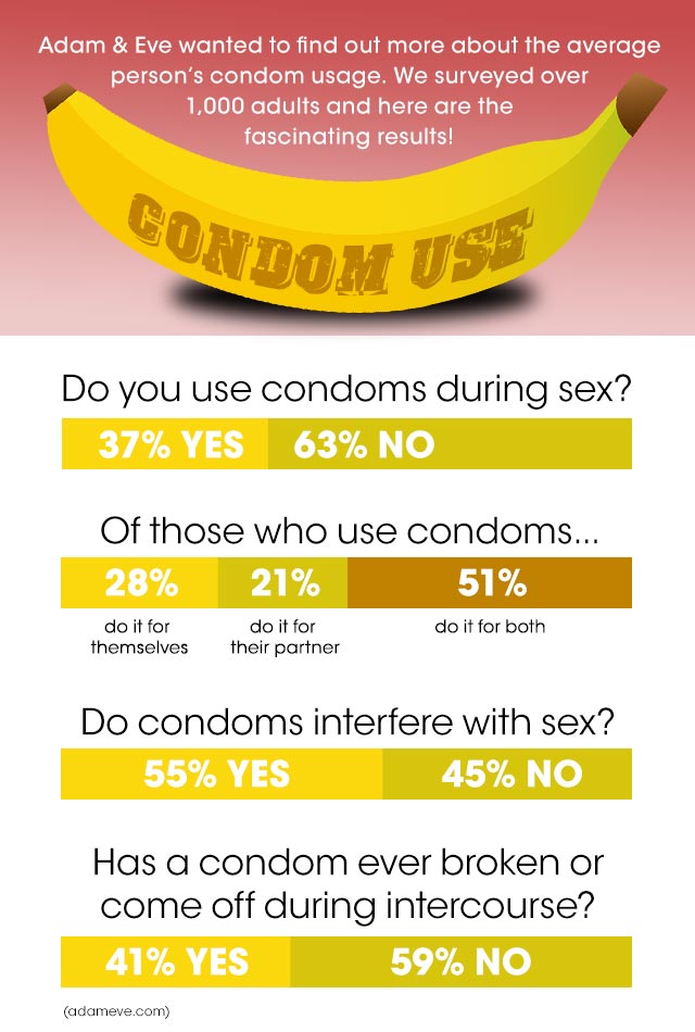 Infographic: Condoms 101