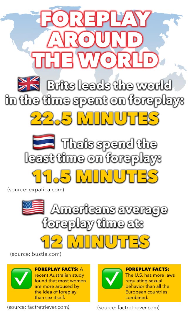 Foreplay 101 infographic