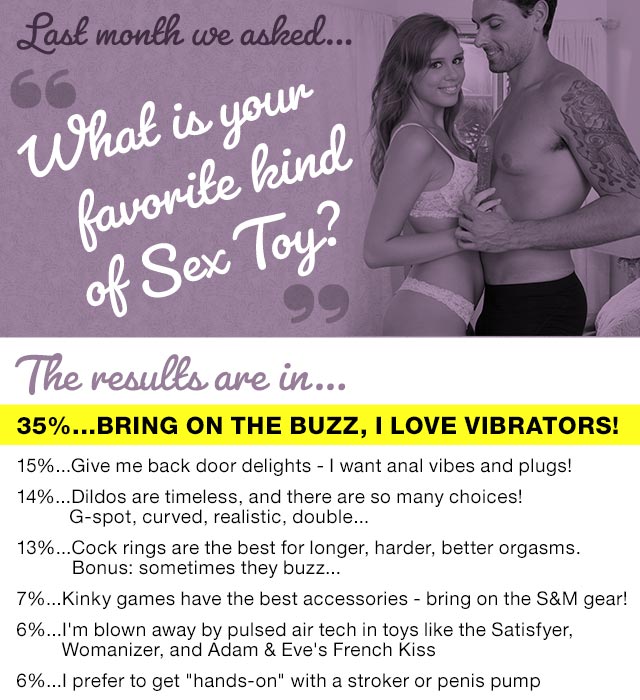 Results from Last Month's Poll