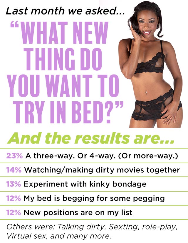 Results from Last Month's Poll