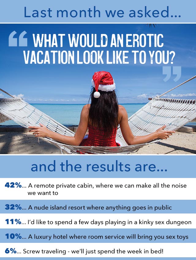 Results from Last Month's Poll