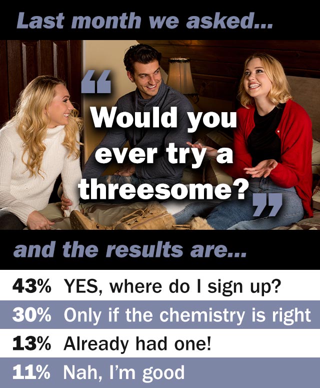 Results from Last Month's Poll