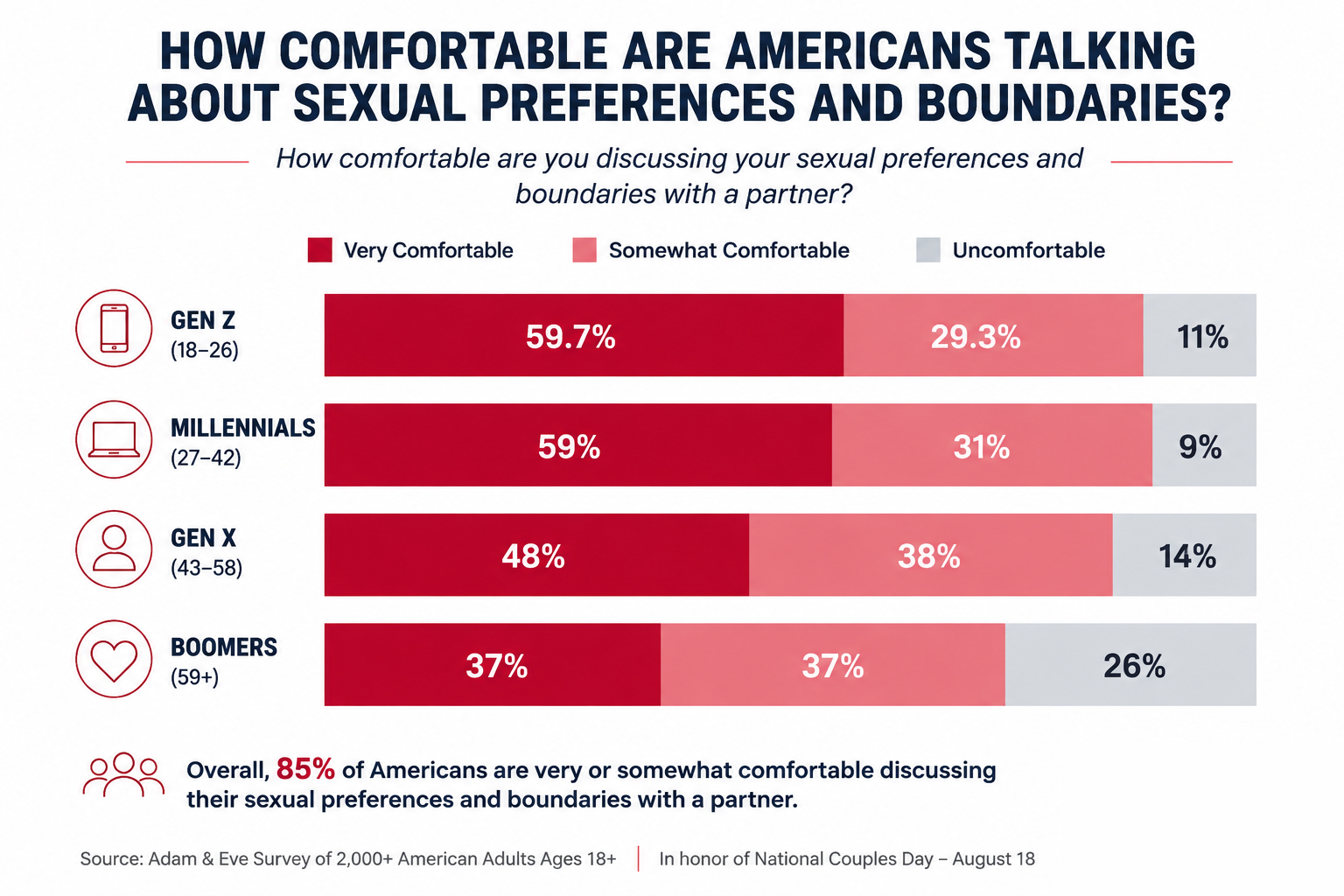Sexual Boundaries Survey Graph