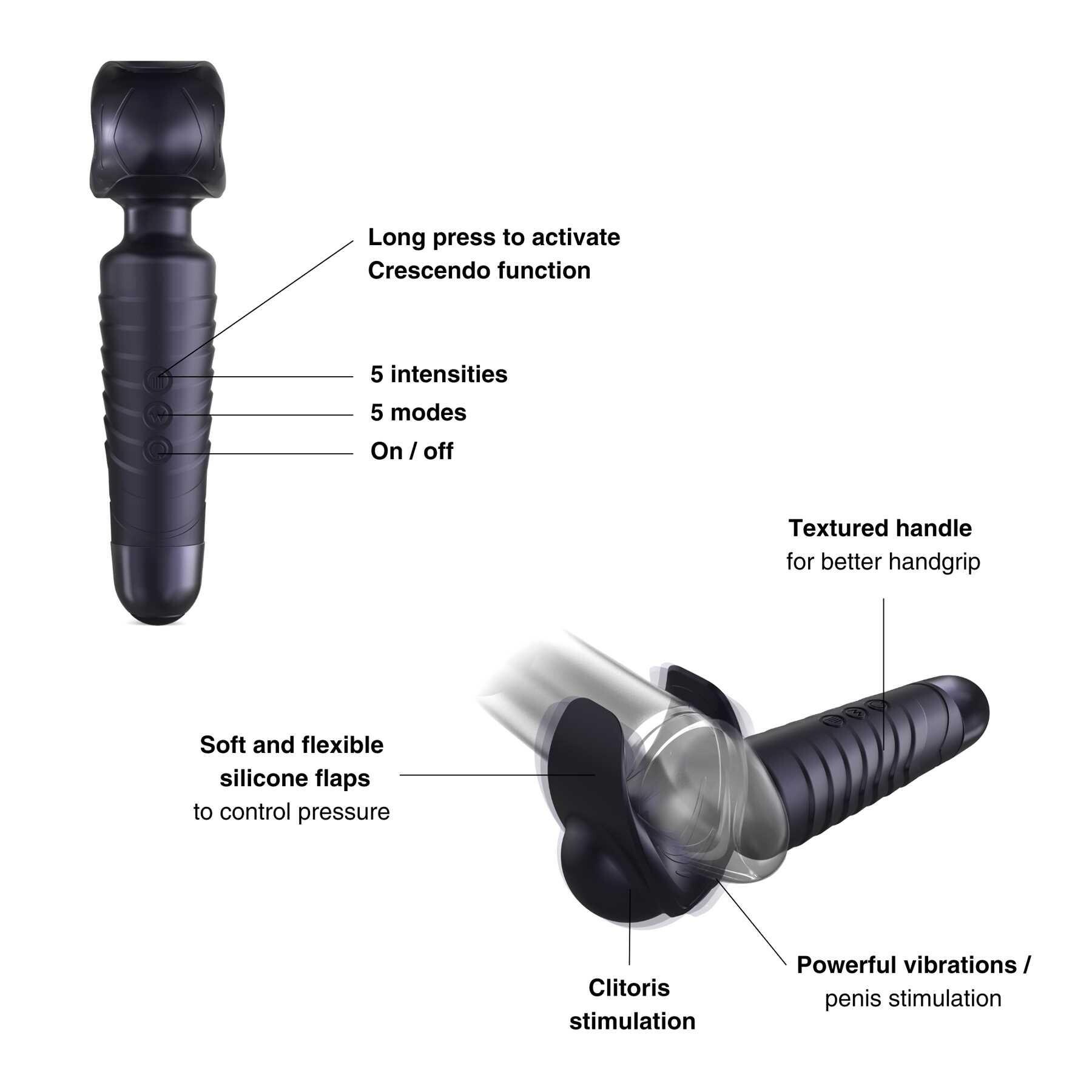 ManWand Evo Male Massager specifications