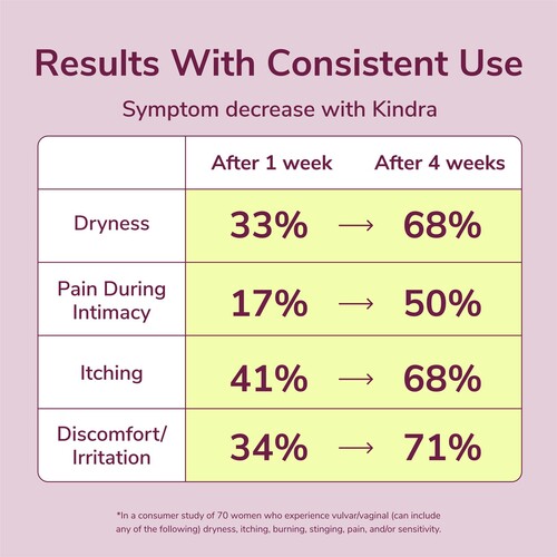 Image showing study results of products
