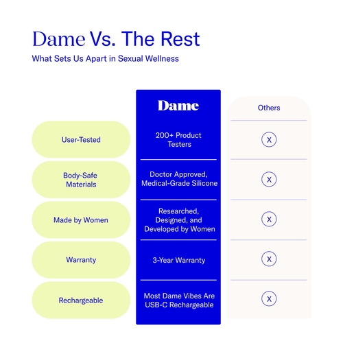 Dame verses the rest comparison