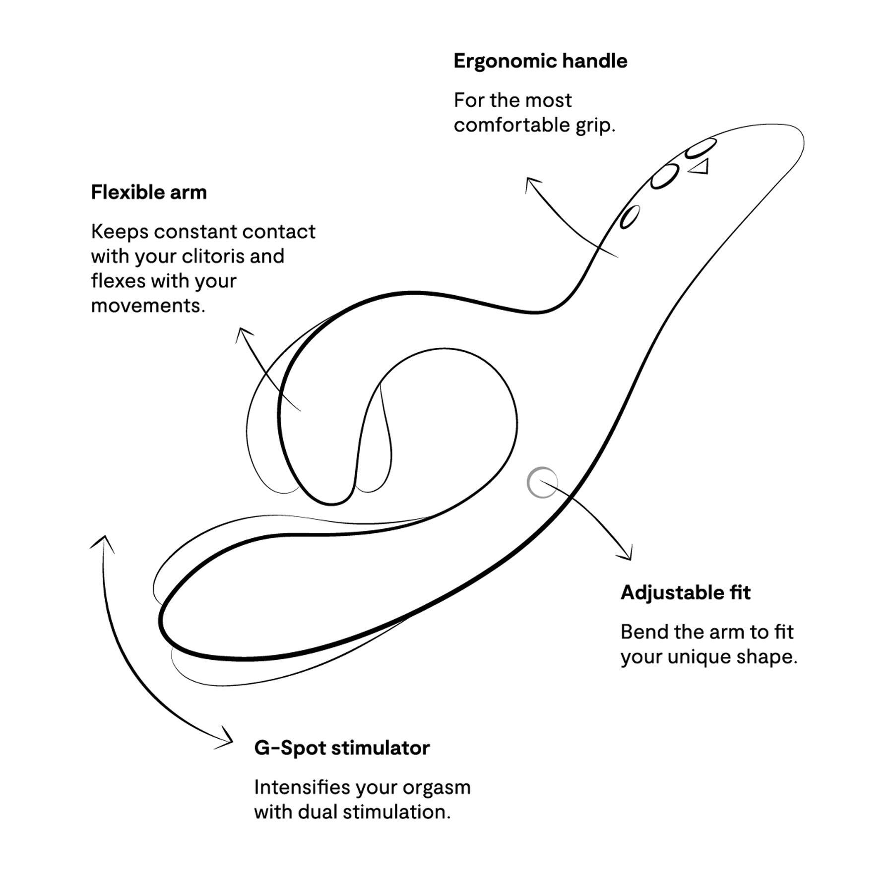 We-Vibe Nova 2 diagram showing features