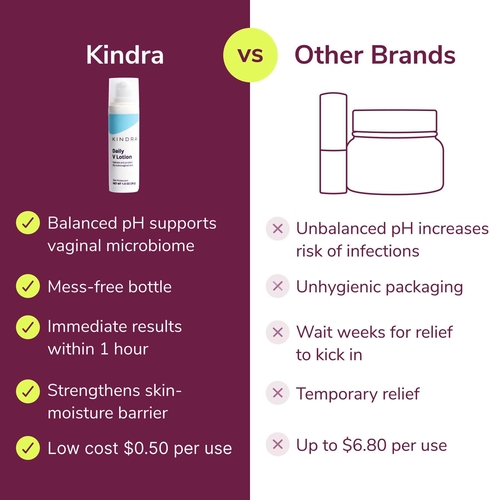 Daily V Lotion vs other brands