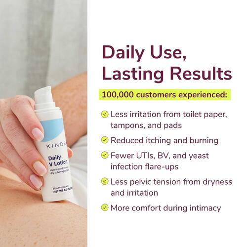 KINDRA DAILY HYDRATING LOTION LASTING RESULTS